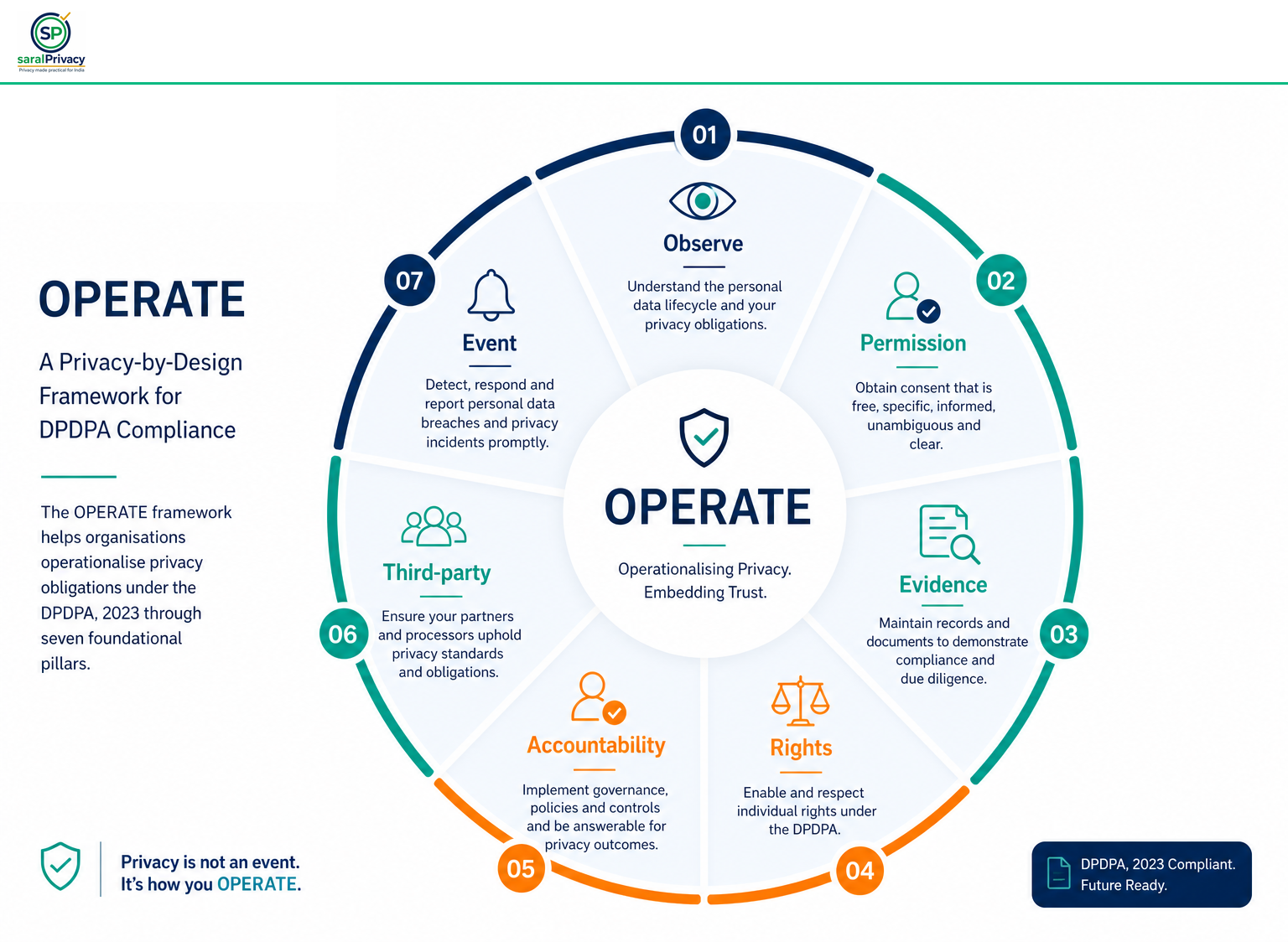 इन्फोग्राफिक 4: OPERATE v6.1 Model