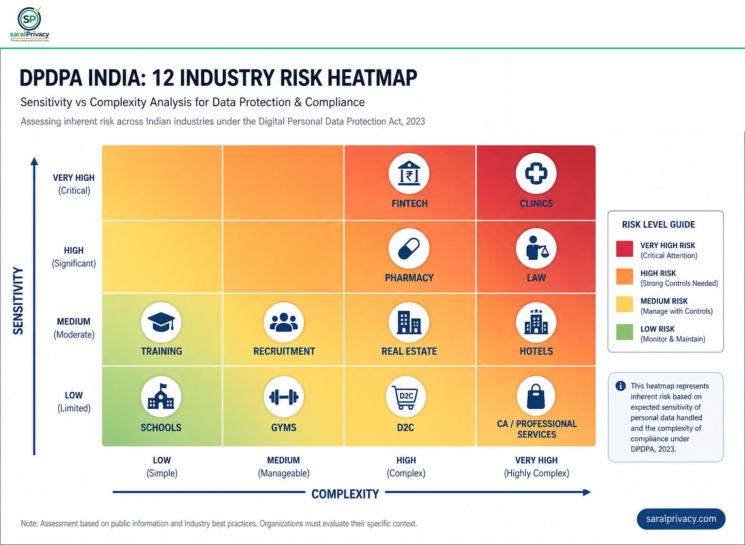 इन्फोग्राफिक 7: Industry Risk Heatmap