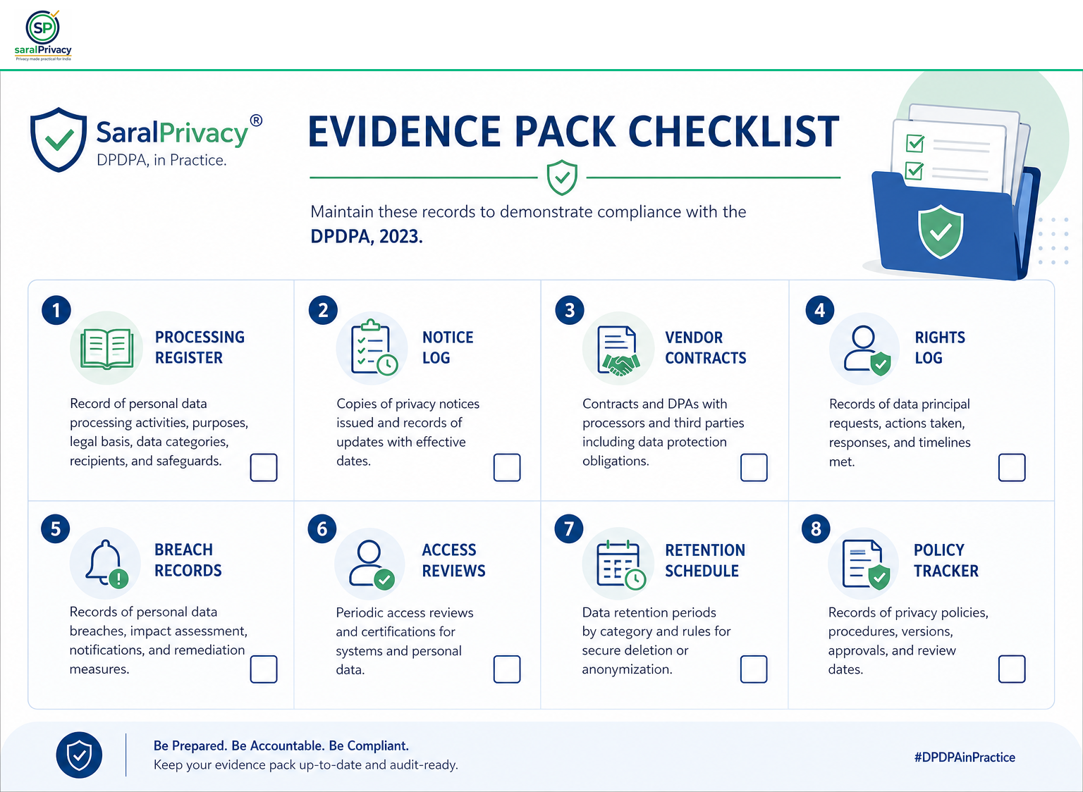 इन्फोग्राफिक 1: Evidence Pack Checklist